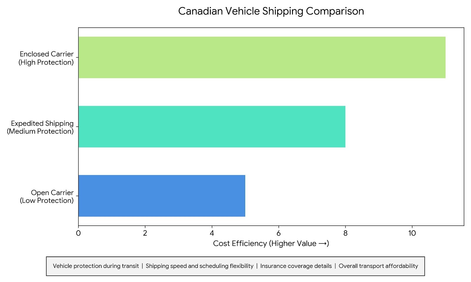 Canadian Car Shipping