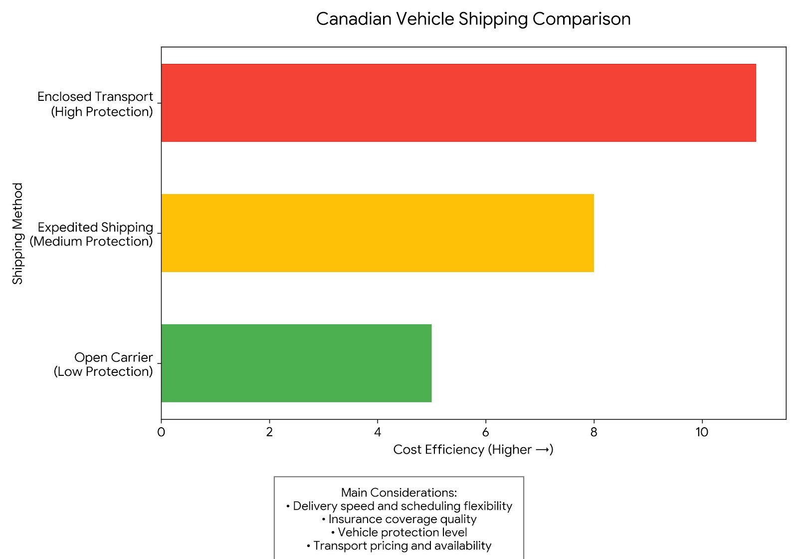 Canadian Car Shipping